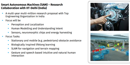Byte Solutions team is collaborating with IITDELHI for Sam