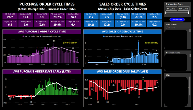 KPI’s to track PO and SO cycle times.
